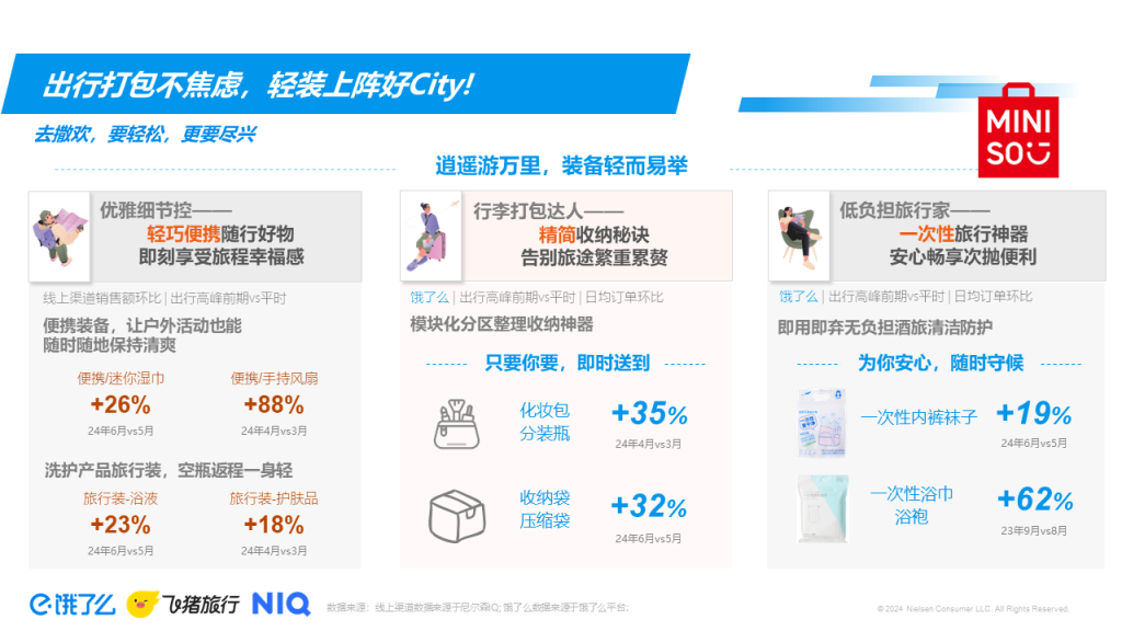 2024轻松出行趋势洞察 的第 3 張內文圖片