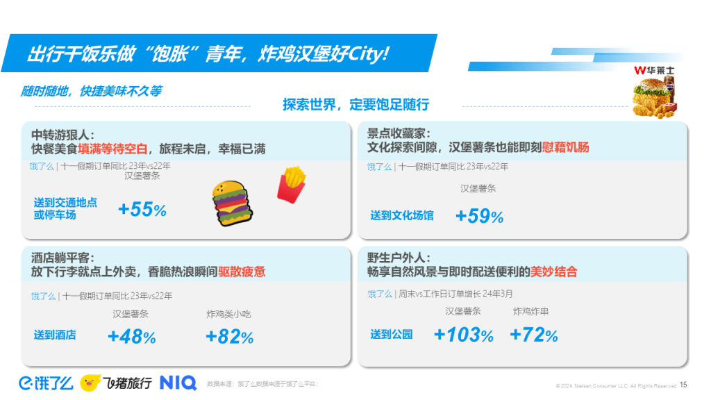 2024轻松出行趋势洞察 的第 4 張內文圖片