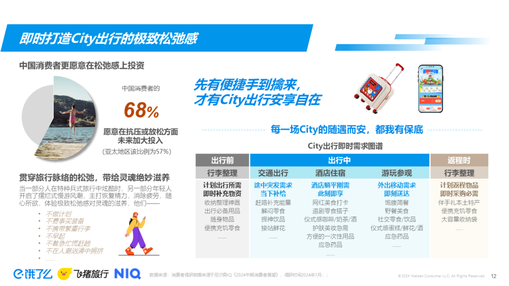 2024轻松出行趋势洞察 的第 2 張內文圖片
