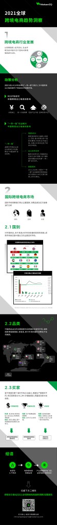 尼尔森IQ 2021 全球跨境电商趋势洞察 的第 2 張內文圖片