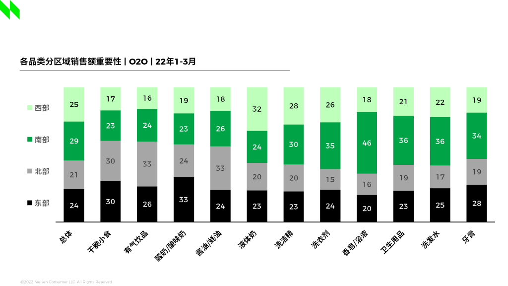 尼尔森IQ：差异化布局O2O市场才是智胜之道？ 的第 3 張內文圖片