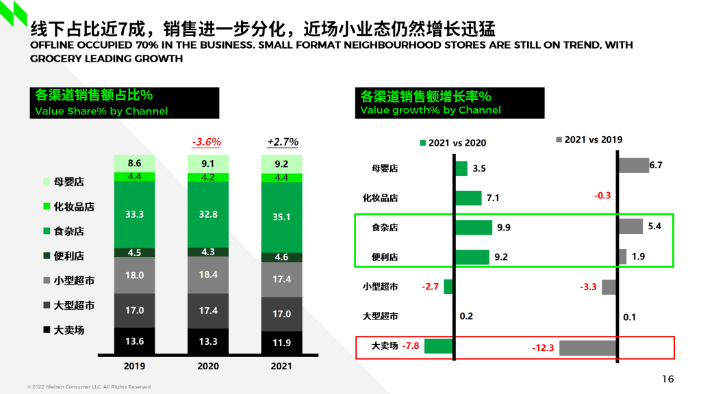 多元零售业态和多面消费者的&ldquo;破圈&rdquo;洞察 的第 1 張內文圖片