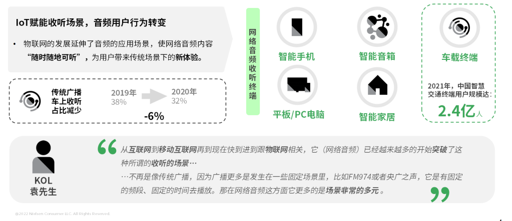 尼尔森IQ网络音频媒体价值洞察 的第 4 張內文圖片