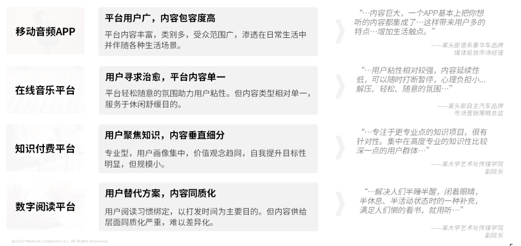 尼尔森IQ网络音频媒体价值洞察 的第 5 張內文圖片