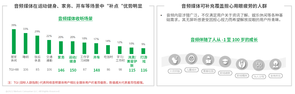 尼尔森IQ网络音频媒体价值洞察 的第 8 張內文圖片