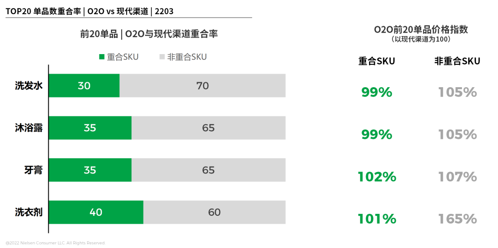 尼尔森IQ：日用品类如何通过O2O遇见未来？ 的第 8 張內文圖片
