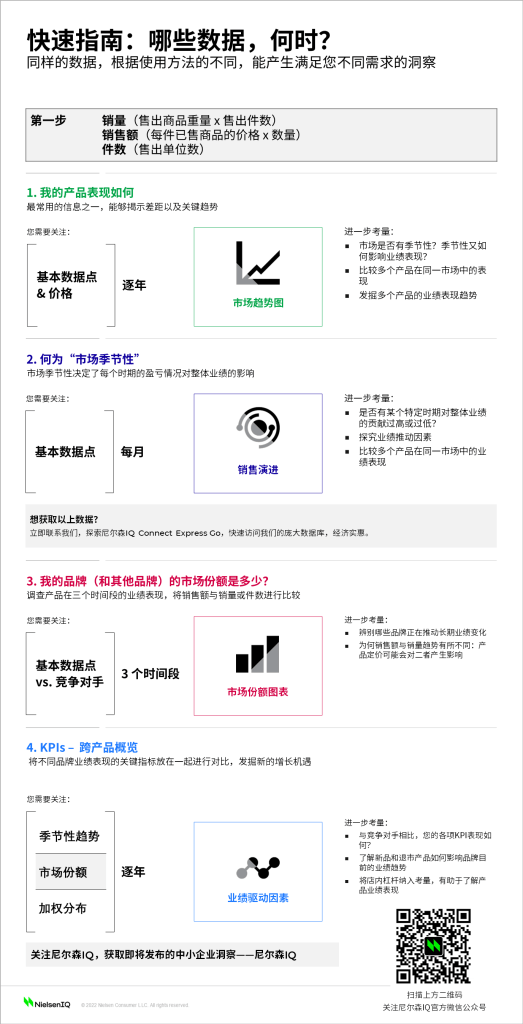 快消品数据:无需专业知识 的第 1 張內文圖片