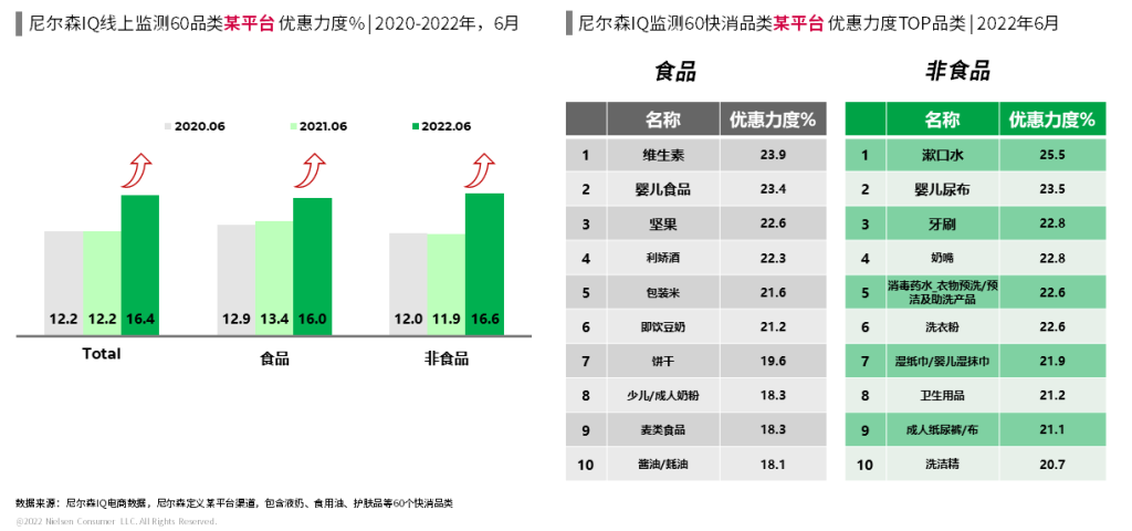 尼尔森IQ：618，哪些生意在增长？ 的第 3 張內文圖片