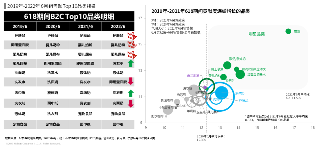 尼尔森IQ：618，哪些生意在增长？ 的第 4 張內文圖片