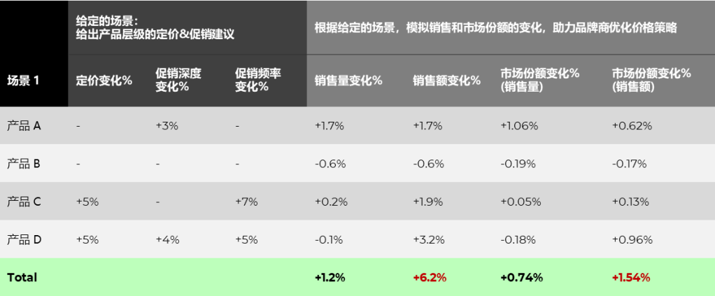 尼尔森IQ 优化定价并促销提效 的第 1 張內文圖片
