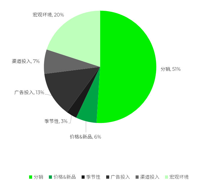 尼尔森IQ 量化营销驱动力&优化资源分配利用 的第 1 張內文圖片