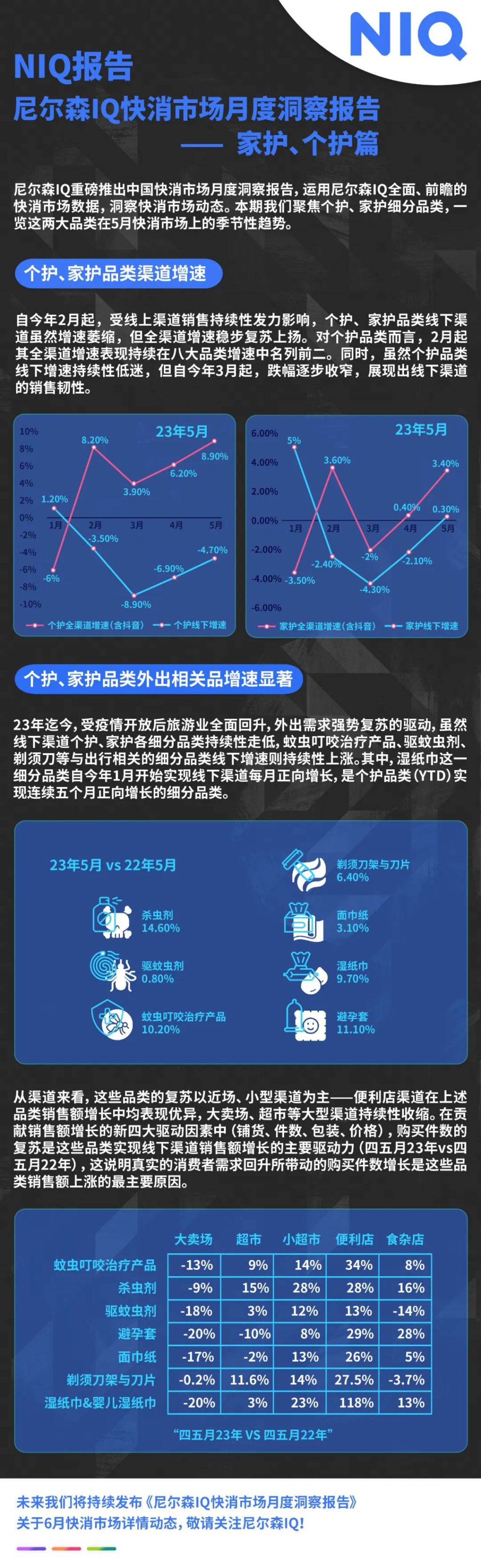 GfK报告 | 2022~2023年欧洲零售业研究