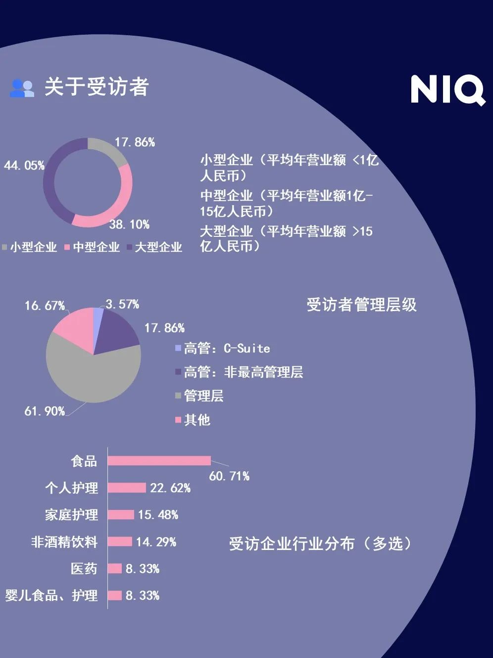 China High End Home Appliance Market