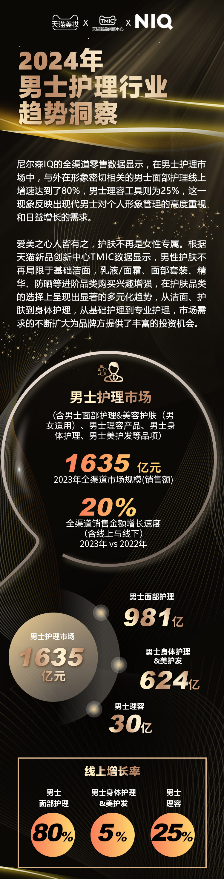 2024年男士护理行业趋势洞察 的第 1 張內文圖片