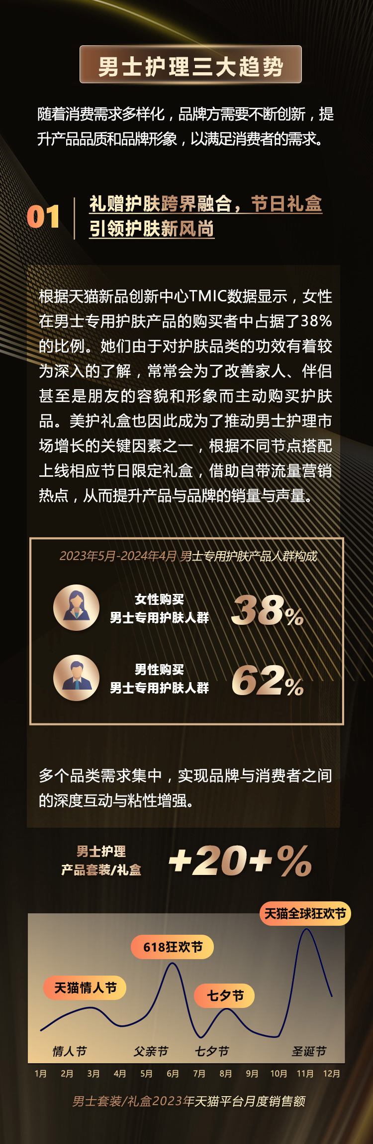 2024年男士护理行业趋势洞察 的第 2 張內文圖片