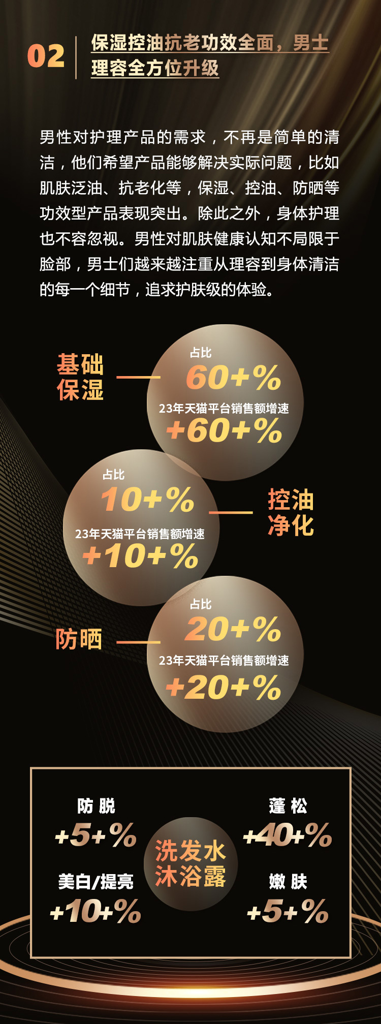 GfK发布《2021年厨卫下沉市场解析》 的第 13 張內文圖片