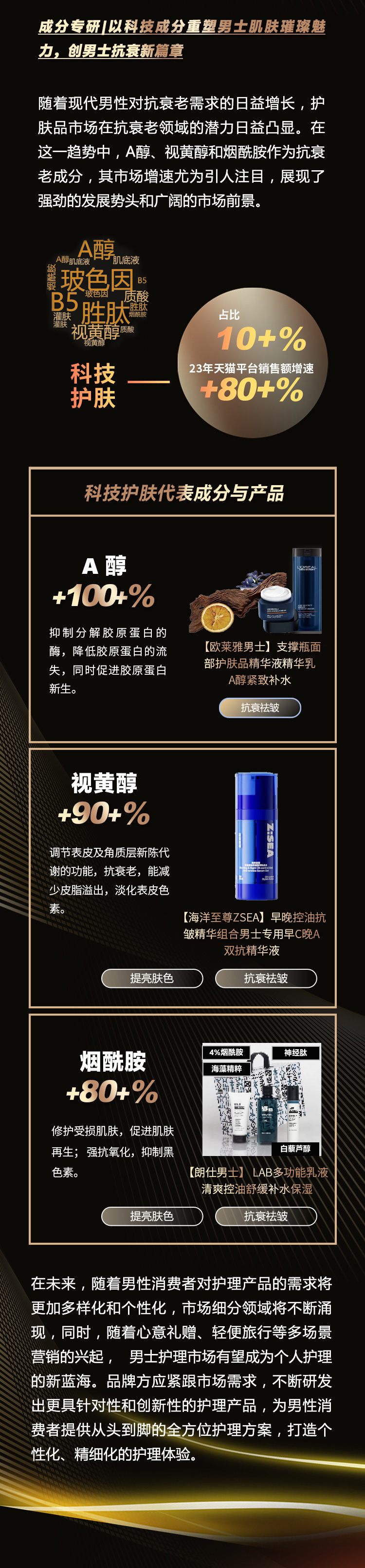 2024年男士护理行业趋势洞察 的第 5 張內文圖片