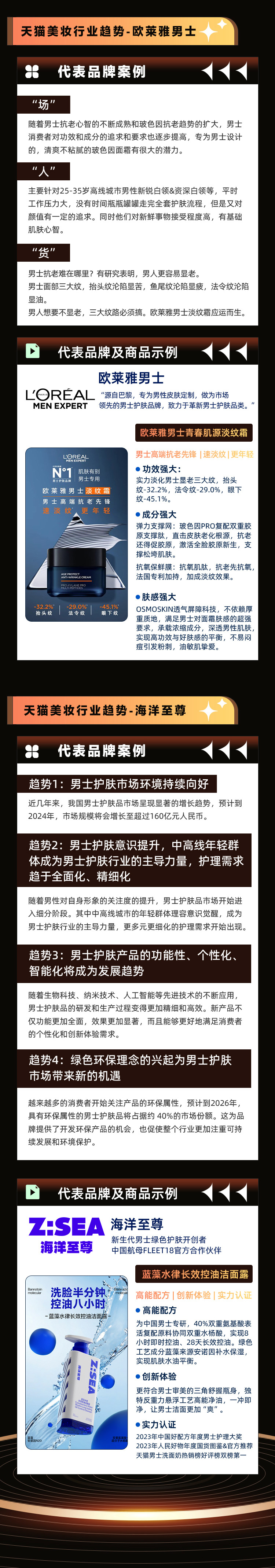 2024年男士护理行业趋势洞察 的第 7 張內文圖片