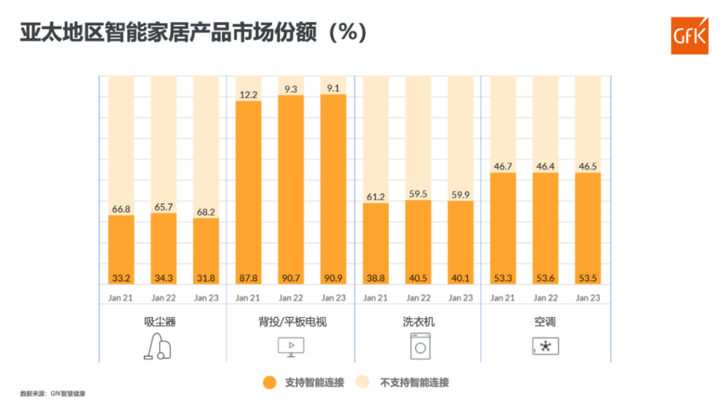 GfK报告 | 区域市场当前消费趋势分析