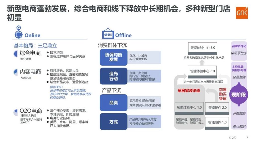 GfK报告｜2023年彩电市场总结&2024年趋势展望