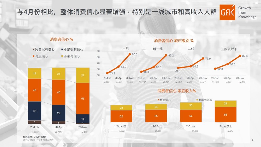 2020中国家电市场现状分析 | 高端家电市场规模 – GfK 的主視覺圖片