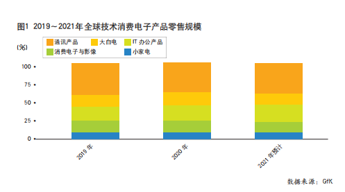 疫情为中国家电企业拓展海外市场带来机遇