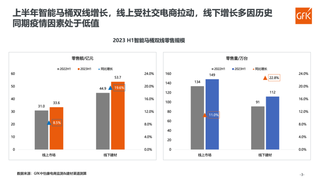 中国智能马桶市场现况及增长机遇