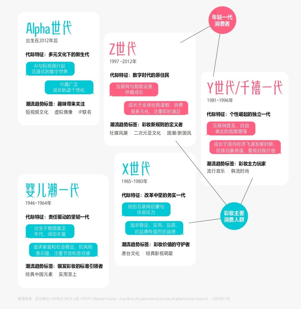 妆有引力：彩妆新大陆航海图 的第 5 張內文圖片