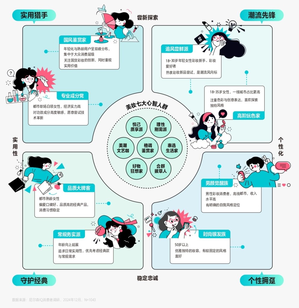 妆有引力：彩妆新大陆航海图 的第 6 張內文圖片