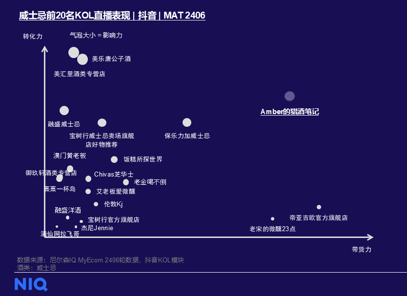 2024 中国酒水市场报告 的第 7 張內文圖片