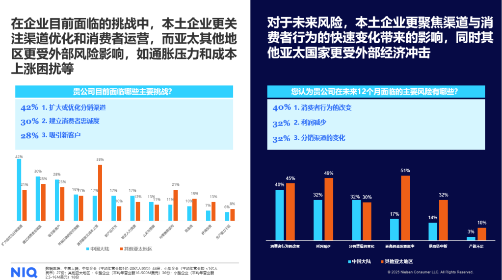 2025 本土快消企业调研报告 的第 5 張內文圖片