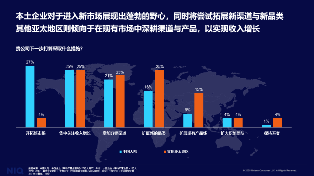 2025 本土快消企业调研报告 的第 6 張內文圖片