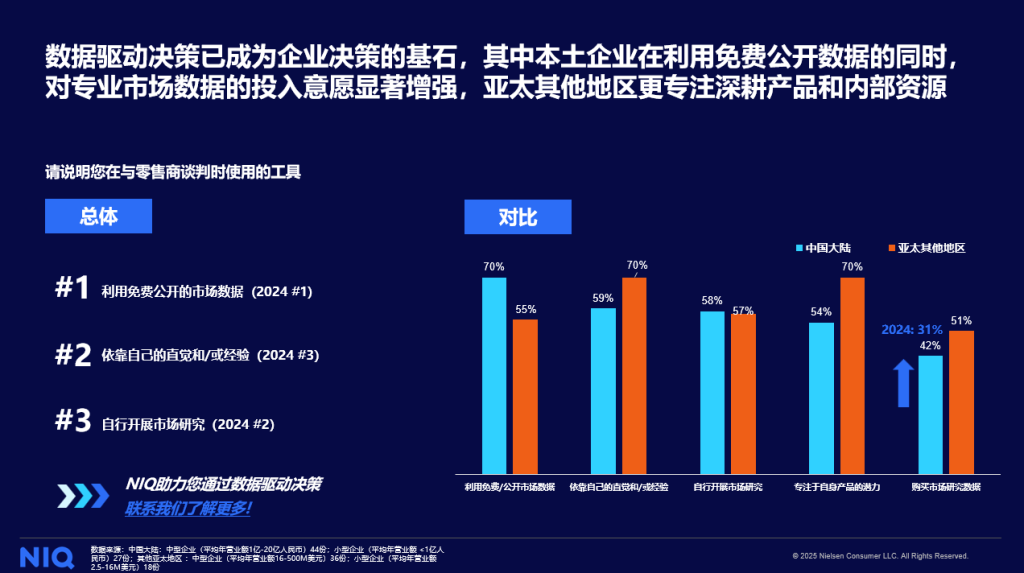 2025 本土快消企业调研报告 的第 7 張內文圖片