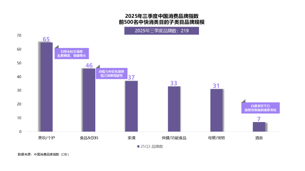三季度CBI指数解读:为什么平峰期是品牌的造血窗口? 的第 3 張內文圖片