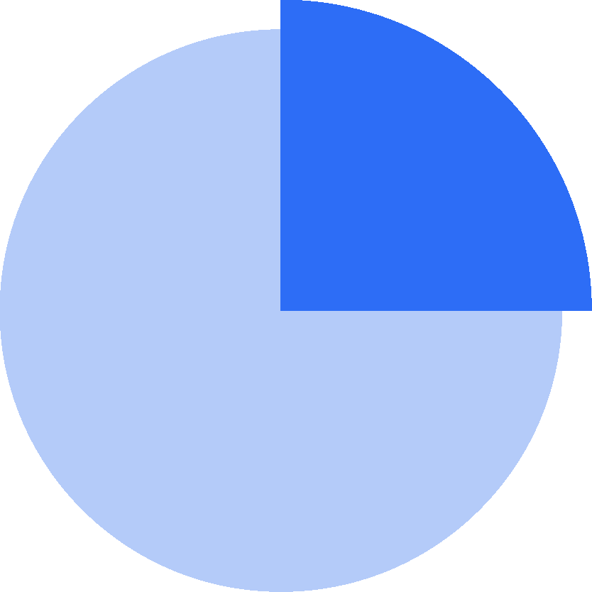 Understand What Drives Digital Commerce Growth 的第 6 張內文圖片